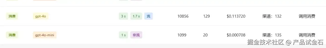 费用浪费