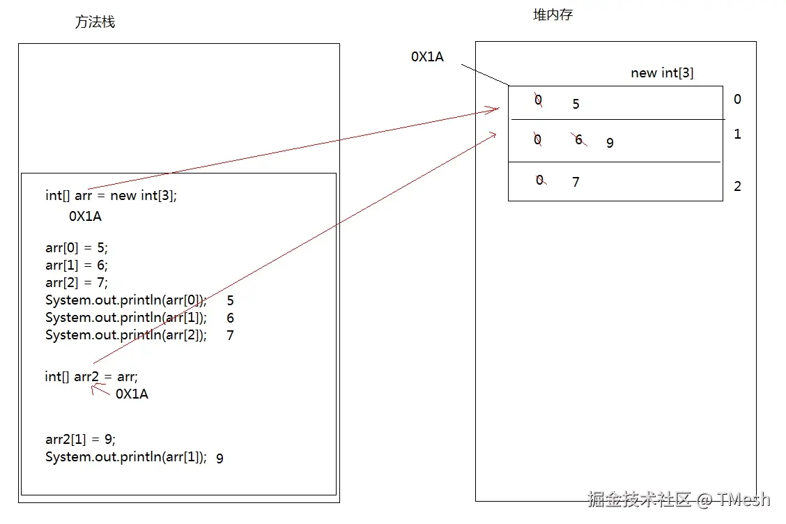 [T两个变量指向一个数组.png]
