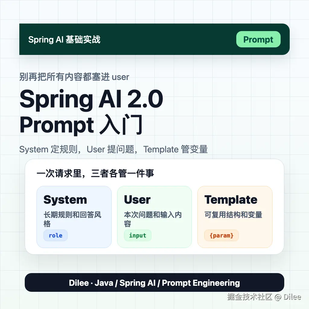 Spring AI 2.0.0 Prompt 入门：别再把所有内容都塞进 user 了