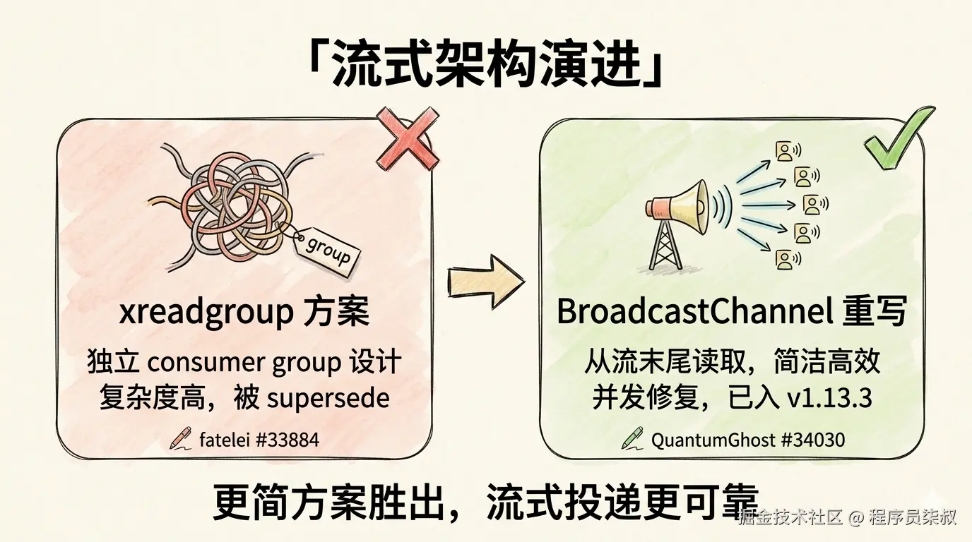 流式架构演进