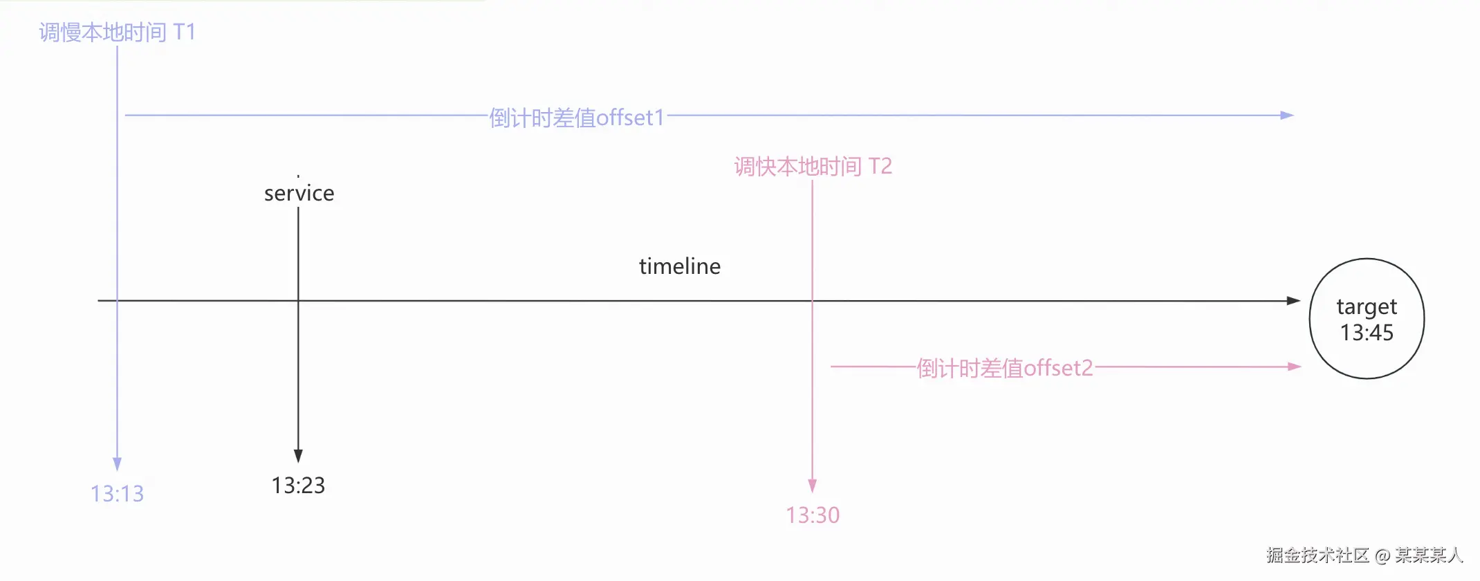 截屏2024-12-23 20.52.15.png
