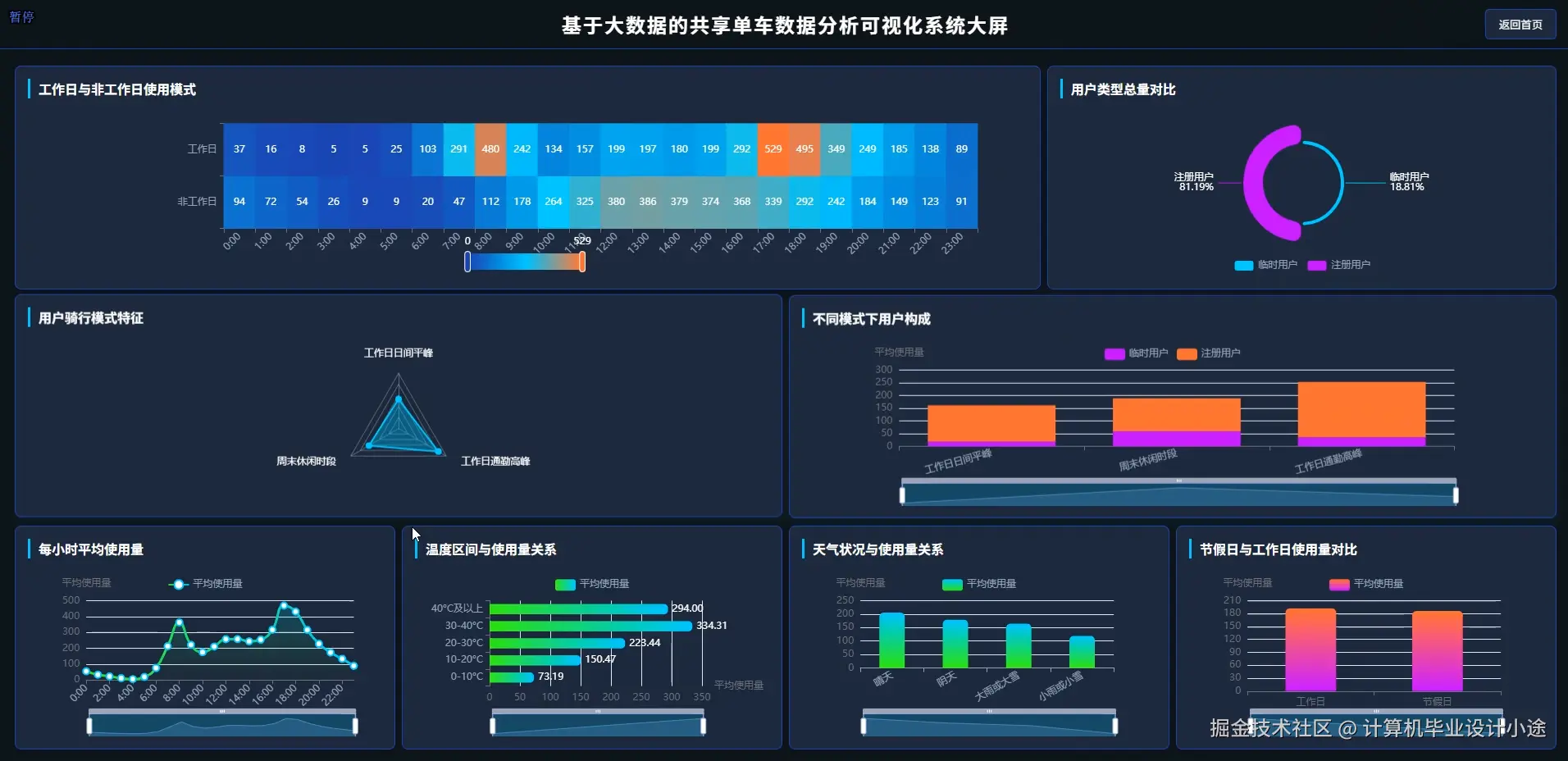 静态数据大屏.png