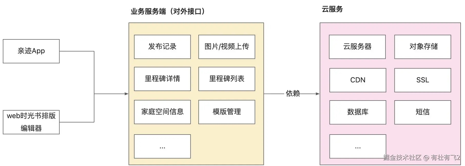 画板