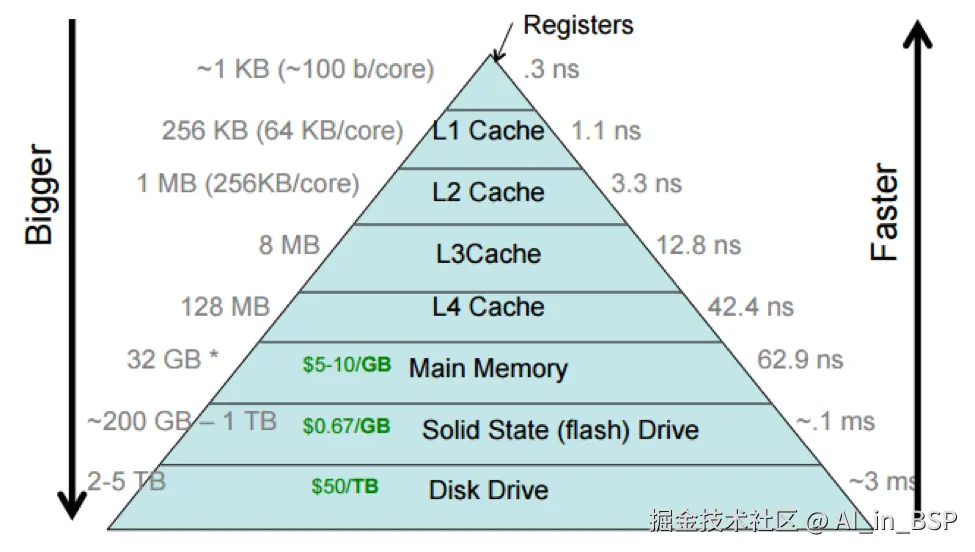 cache-hierarchy.png