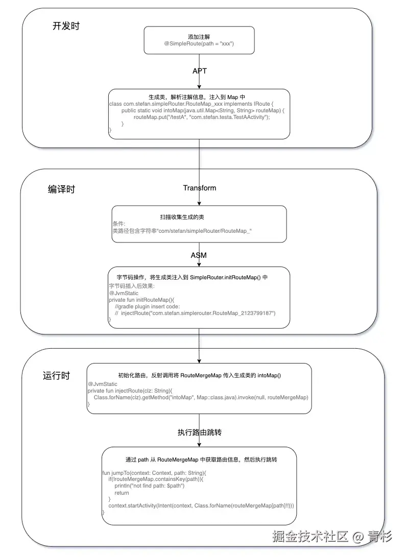 SimpleRouter.webp
