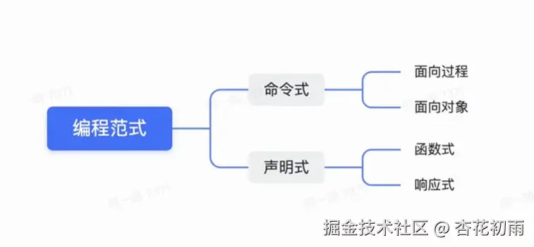 编程范式.jpg