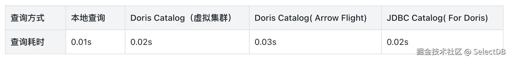 02 性能对比-1.png