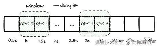qps-statistics4.png