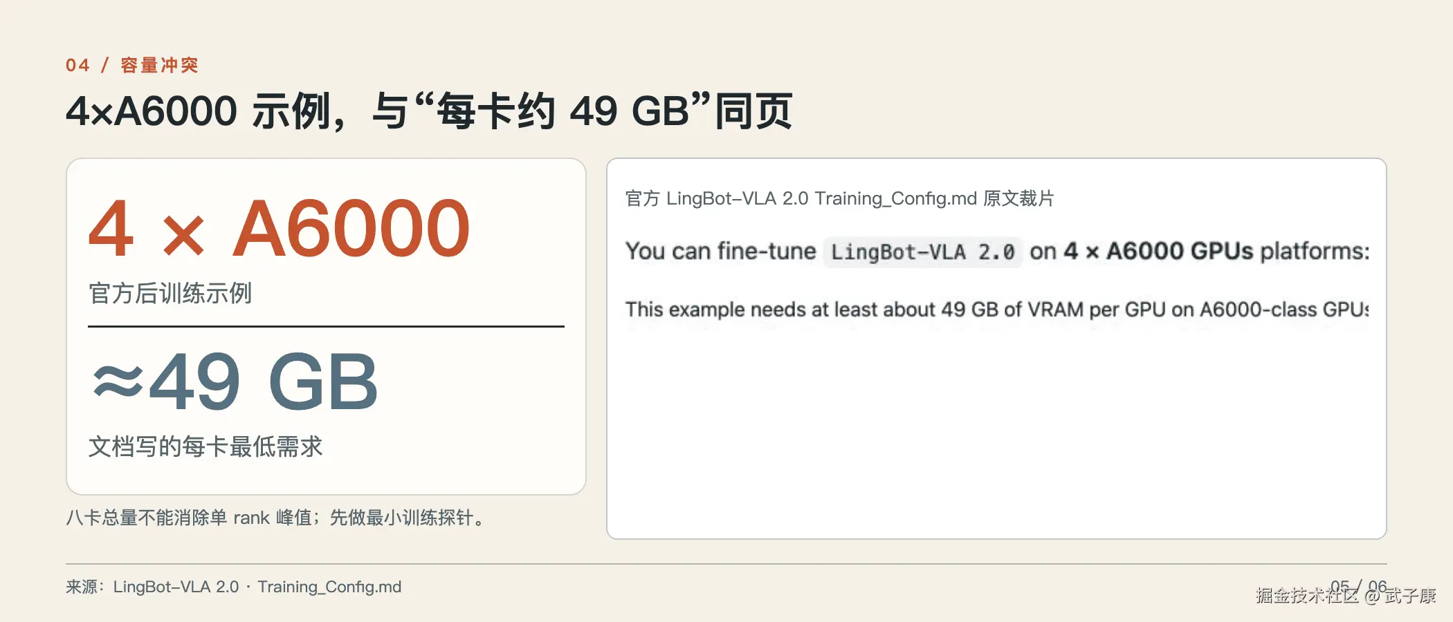 VLA 训练容量冲突