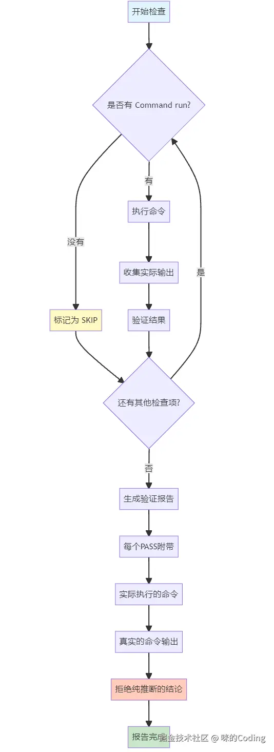 直接攻击测试
