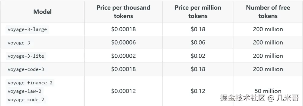 VoyageAI文字嵌入模型选择列表