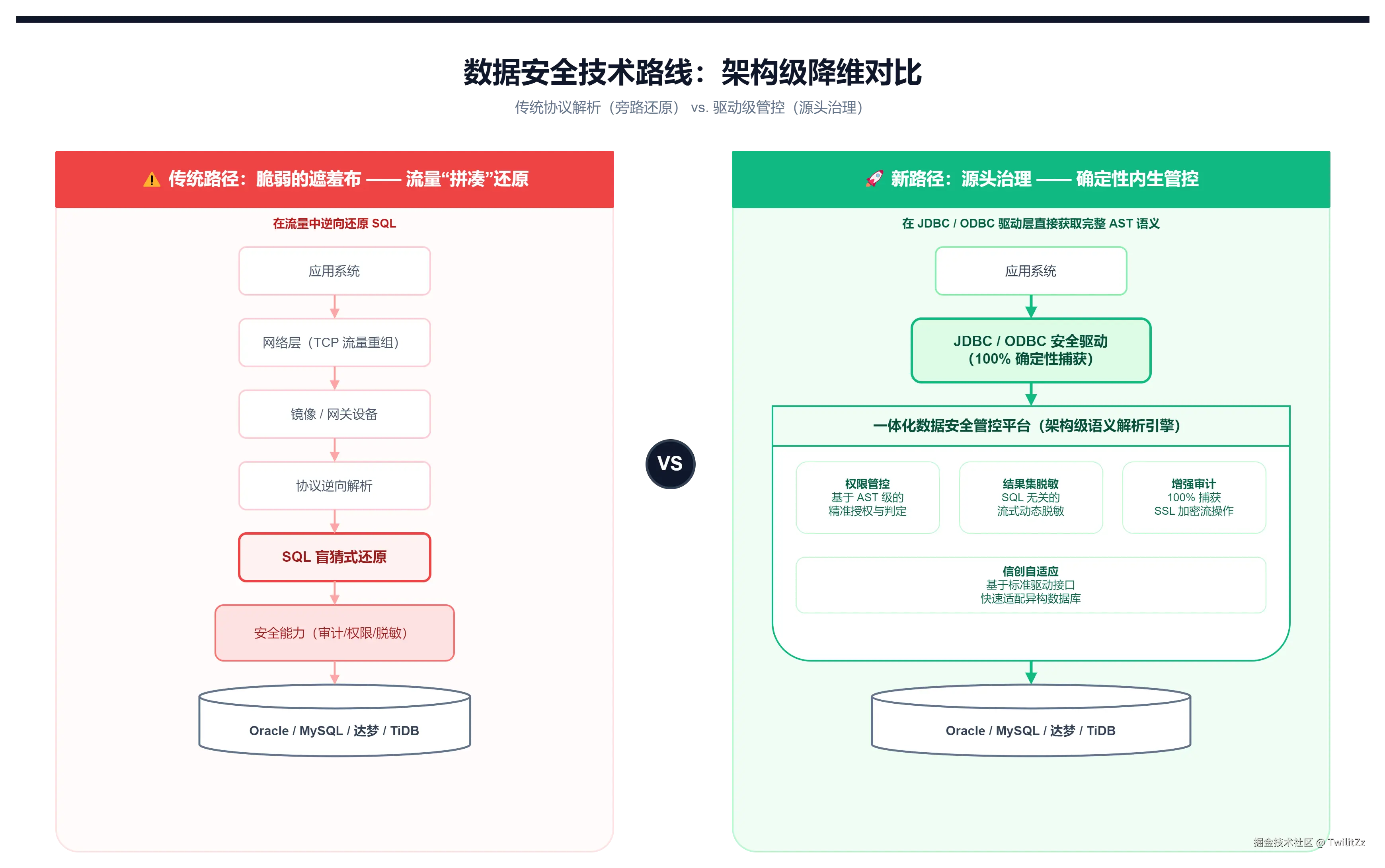 1-技术架构对比图.drawio.png