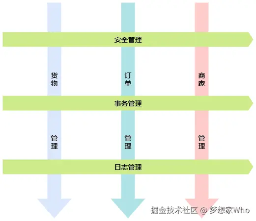 Spring流程梳理-Spring AOP.png