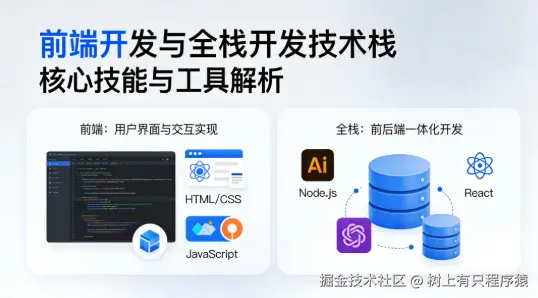 这波低代码热，能维持多久