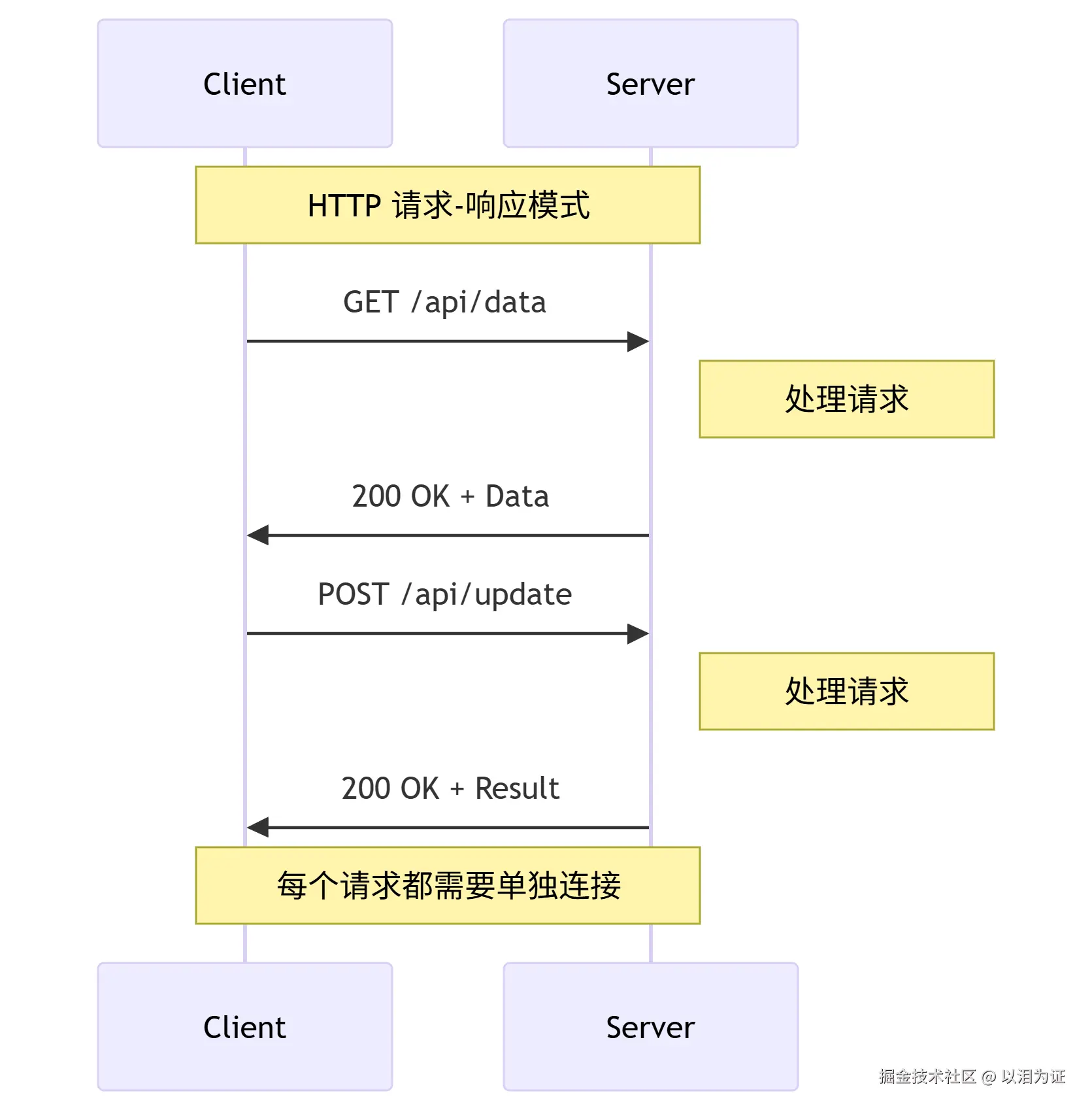 deepseek_mermaid_20250822_670f20.png