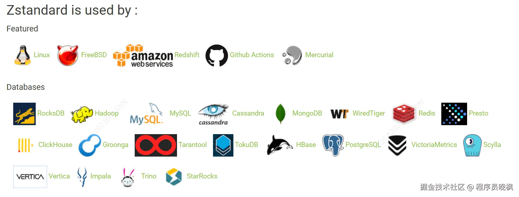 Zstandard is used by