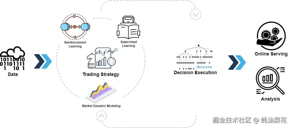 Qlib-framework-abstract