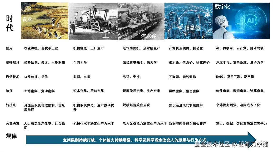 时代背景.pic.jpg