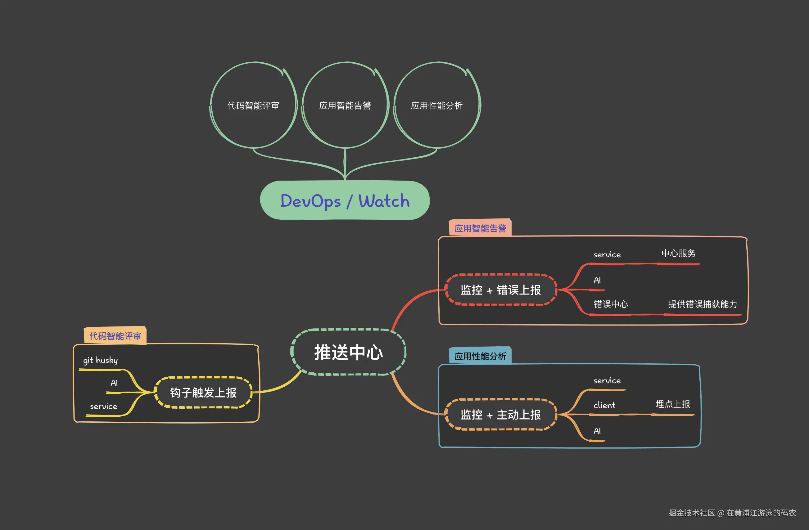 截屏2024-10-11 15.23.16.png