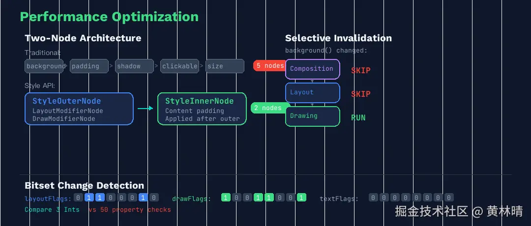 compose_style_performance.png
