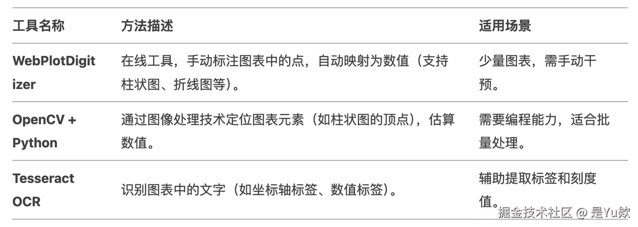 AI全栈解决方案示意图