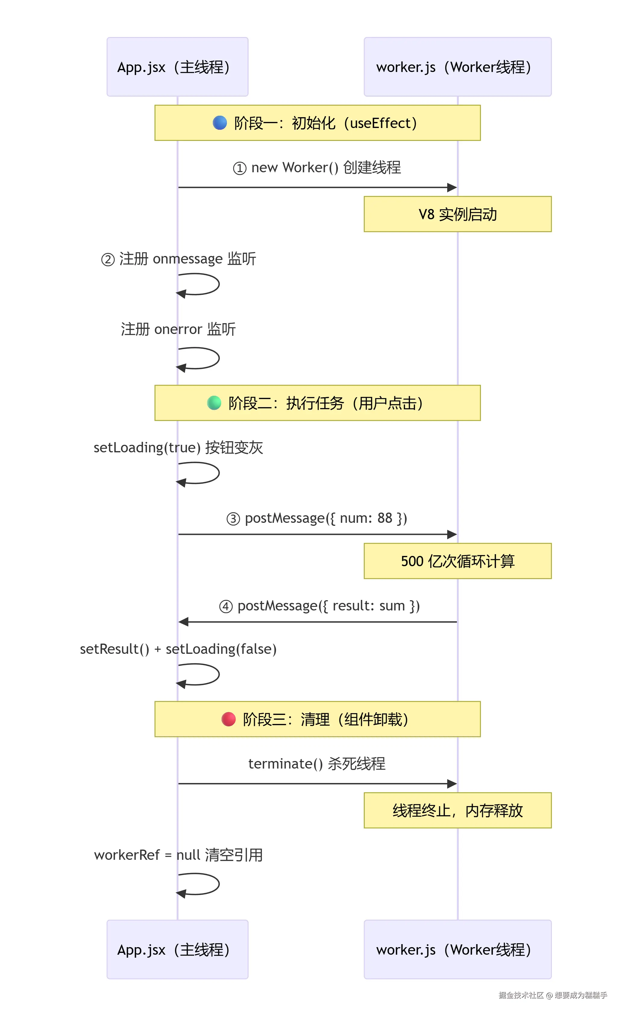 deepseek_mermaid_20260807_639951.png