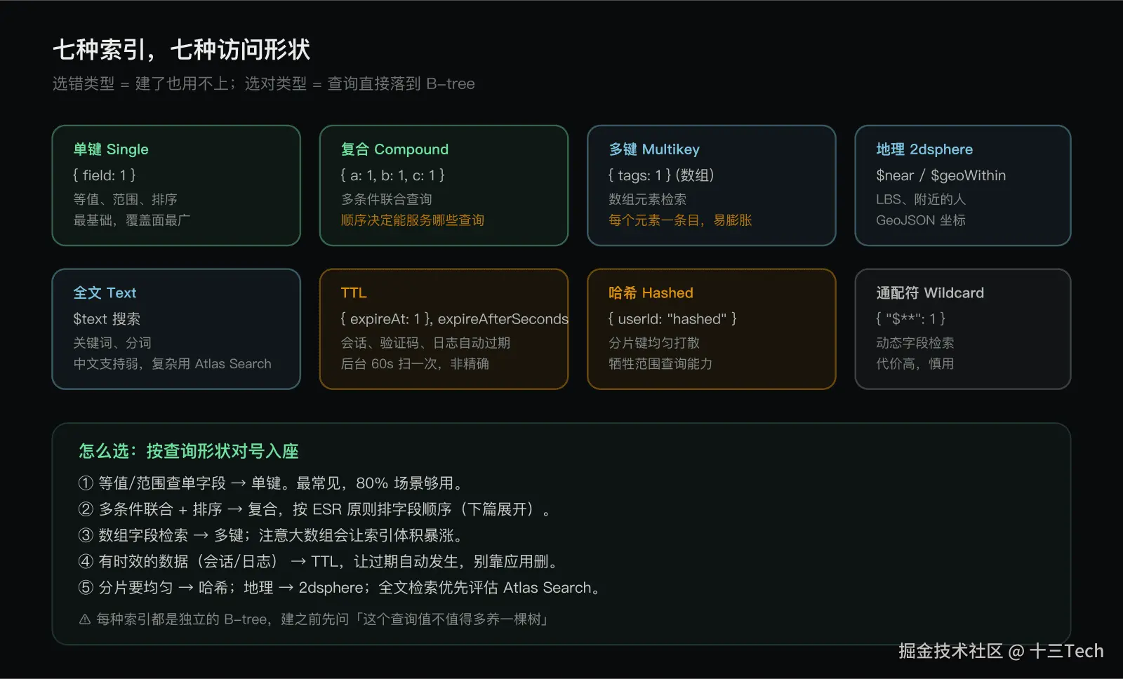 MongoDB 索引类型总览
