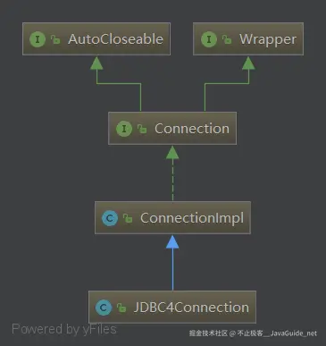 Connection