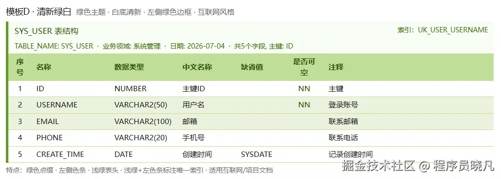 模板D