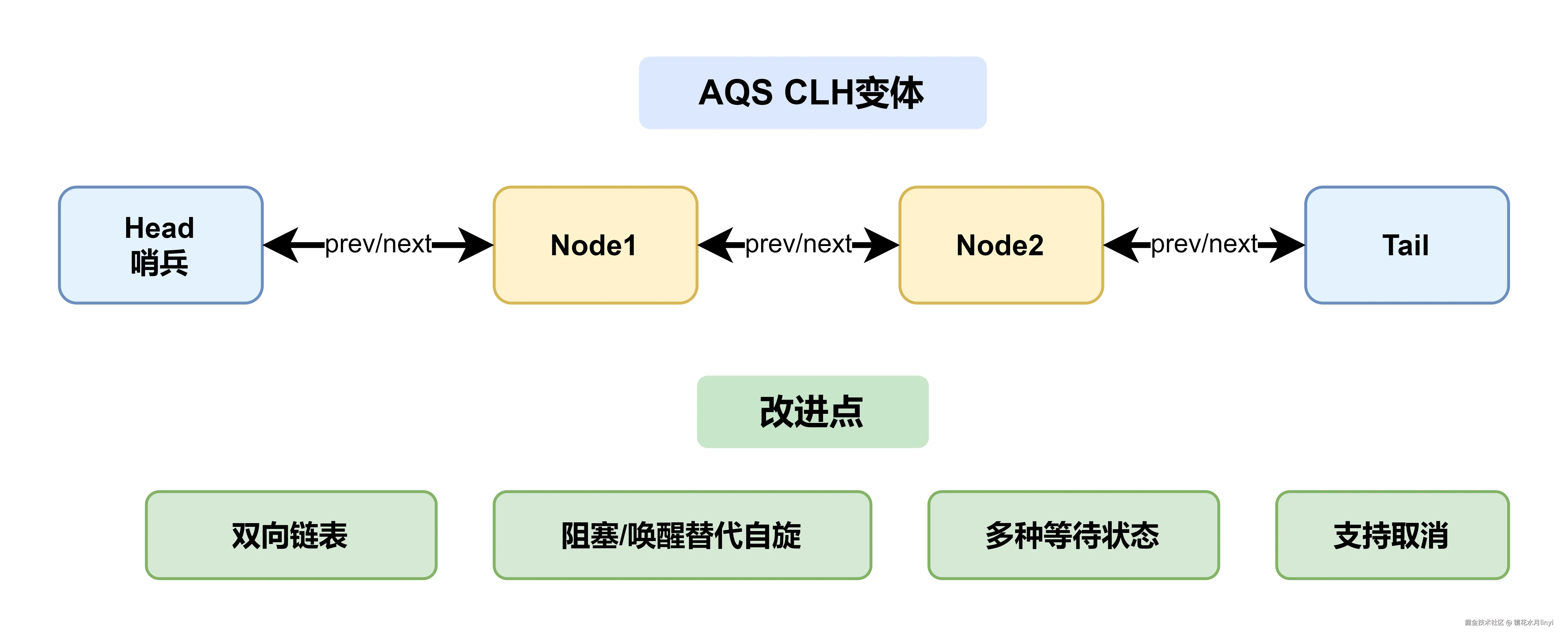 aqs-clh-variant.drawio.png
