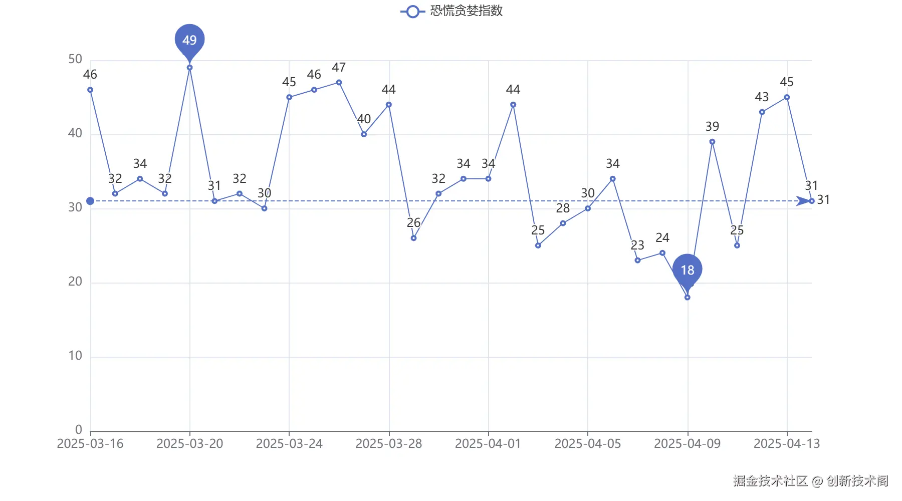 20250414_恐慌贪婪指数.png