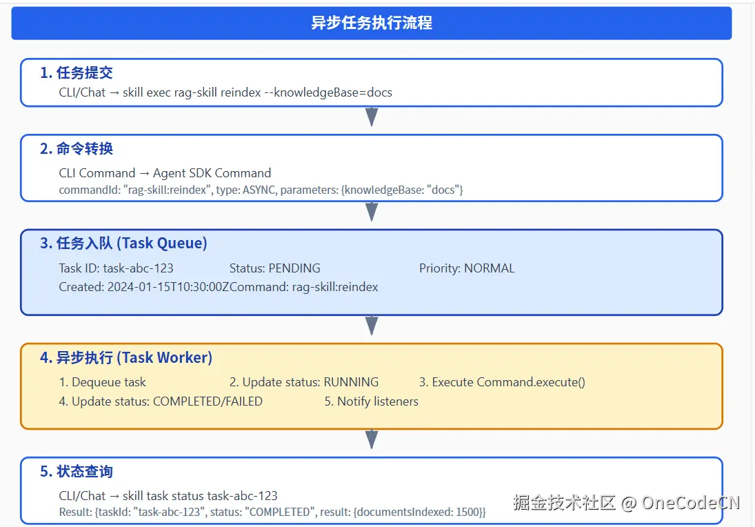 请在此添加图片描述