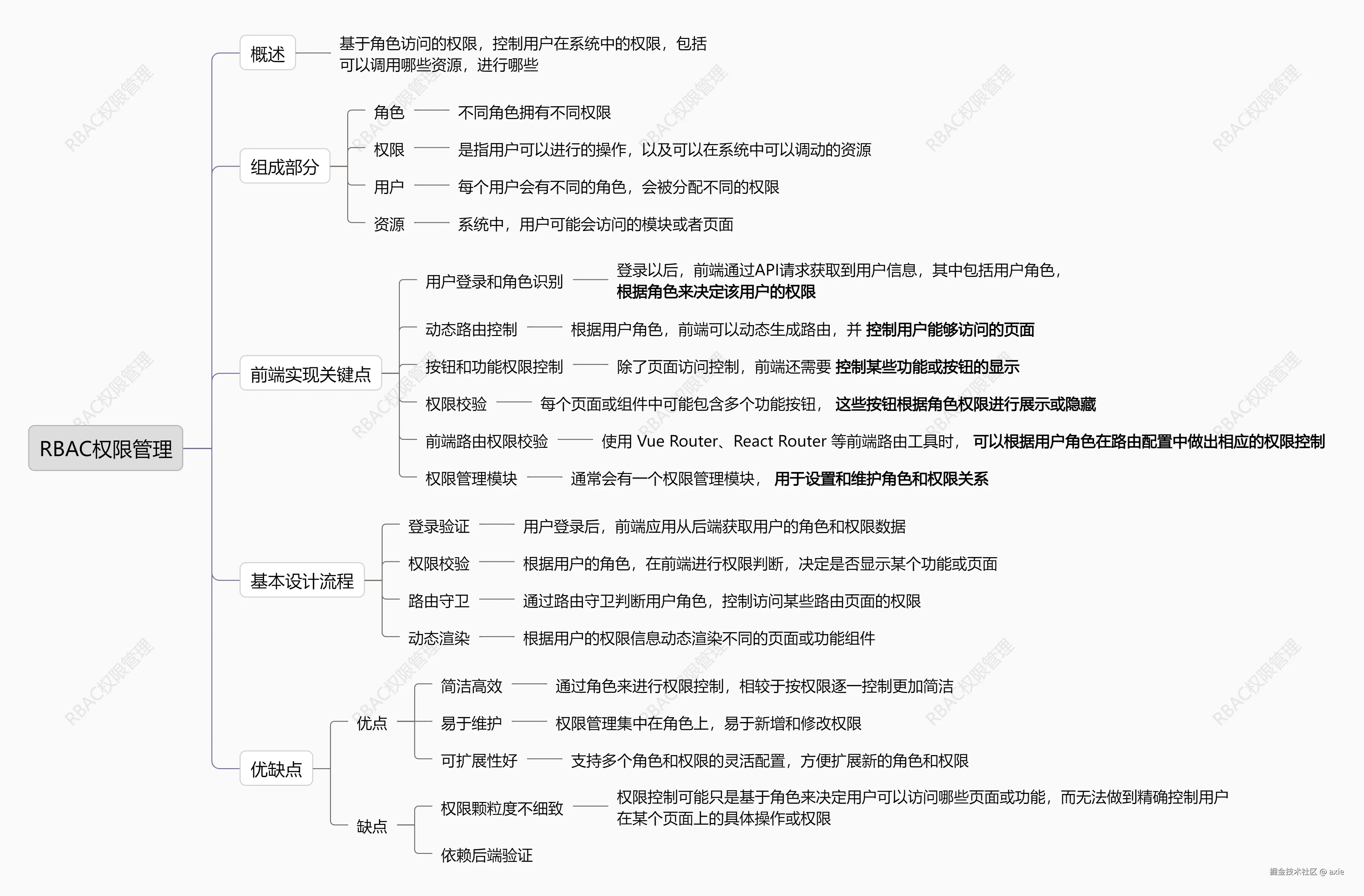 RBAC权限管理.png