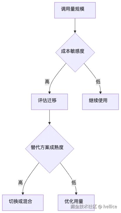 mermaid diagram