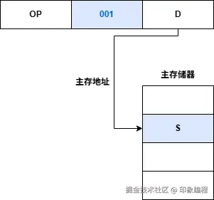 计算机组成原理-直接寻址.drawio