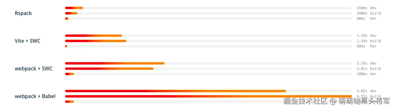 极致的开发体验