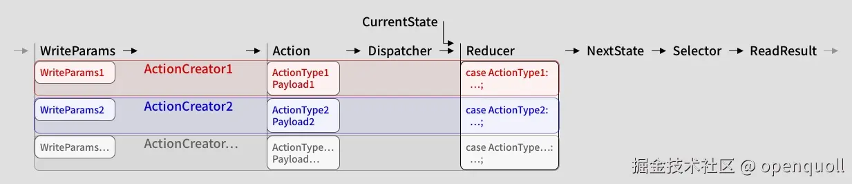 Reducer Data Flow 2.jpg