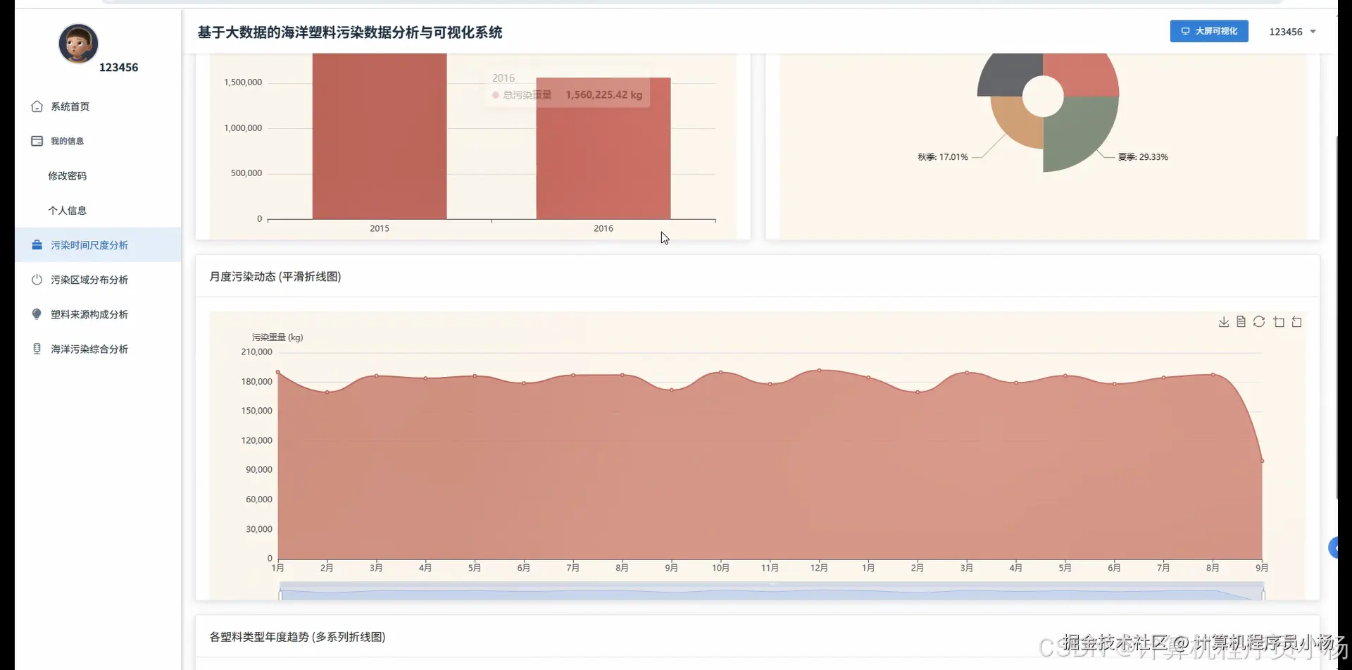 污染时间尺度分析