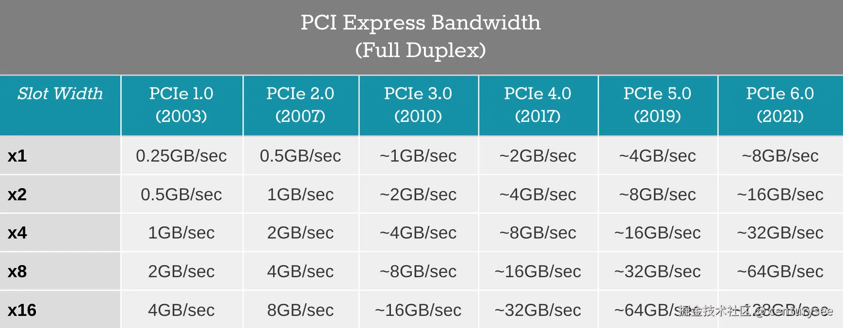 PCIe-Bandwidth.png