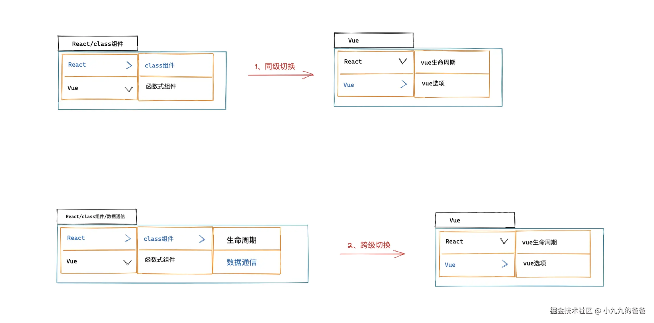 Cascader级联组件7.png