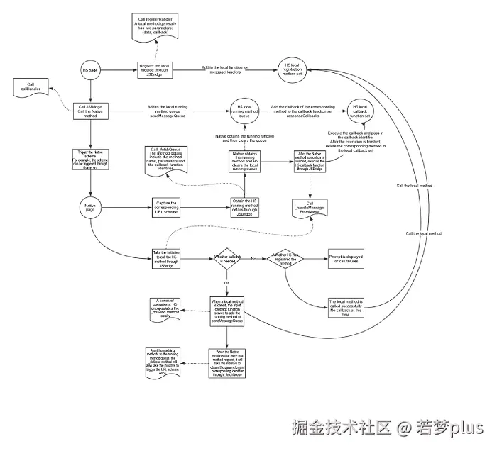 JSBridge完整流程