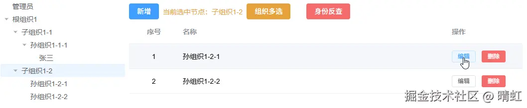 编辑组织