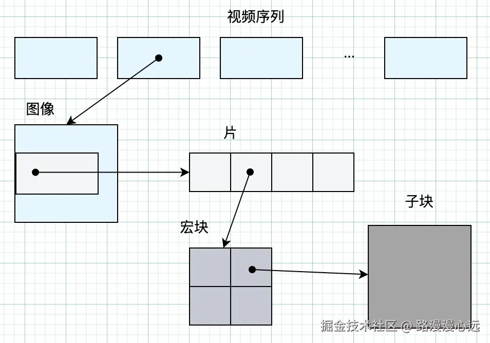 H264结构.jpg