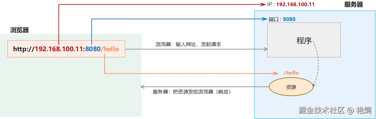 image-20221201224603497.png