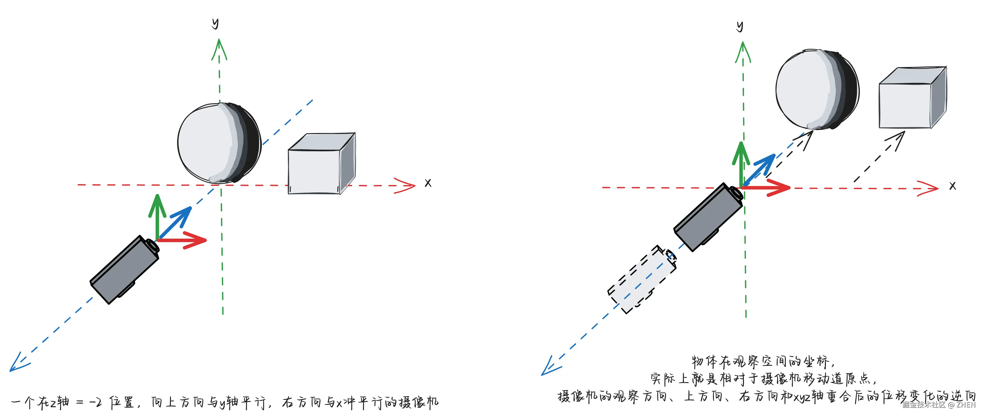 130-camera-transform
