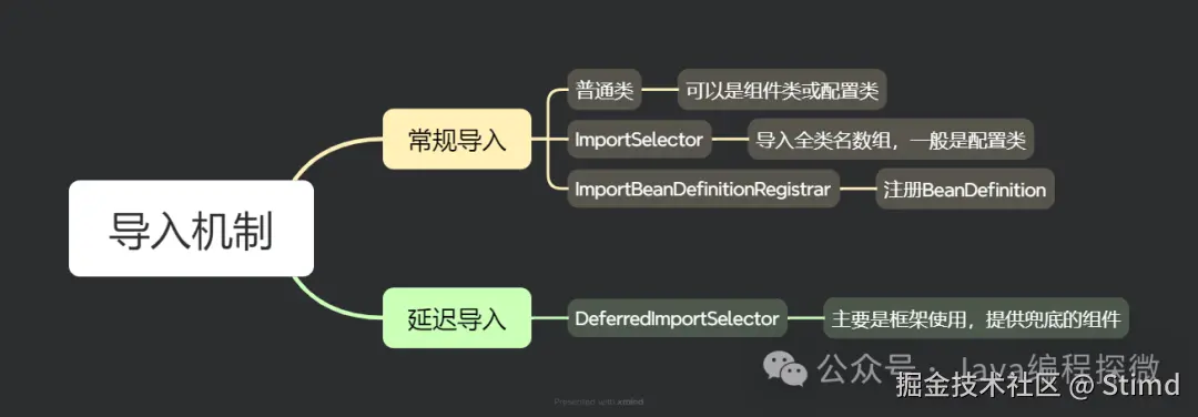 8.2 导入机制脑图.png