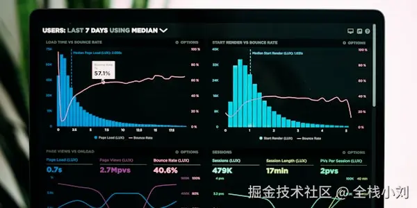 数据统计图表