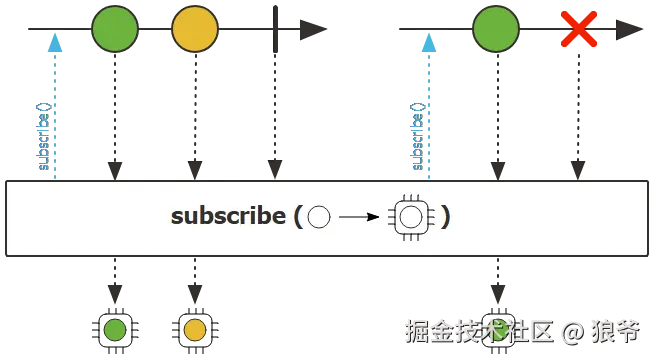 subscribe