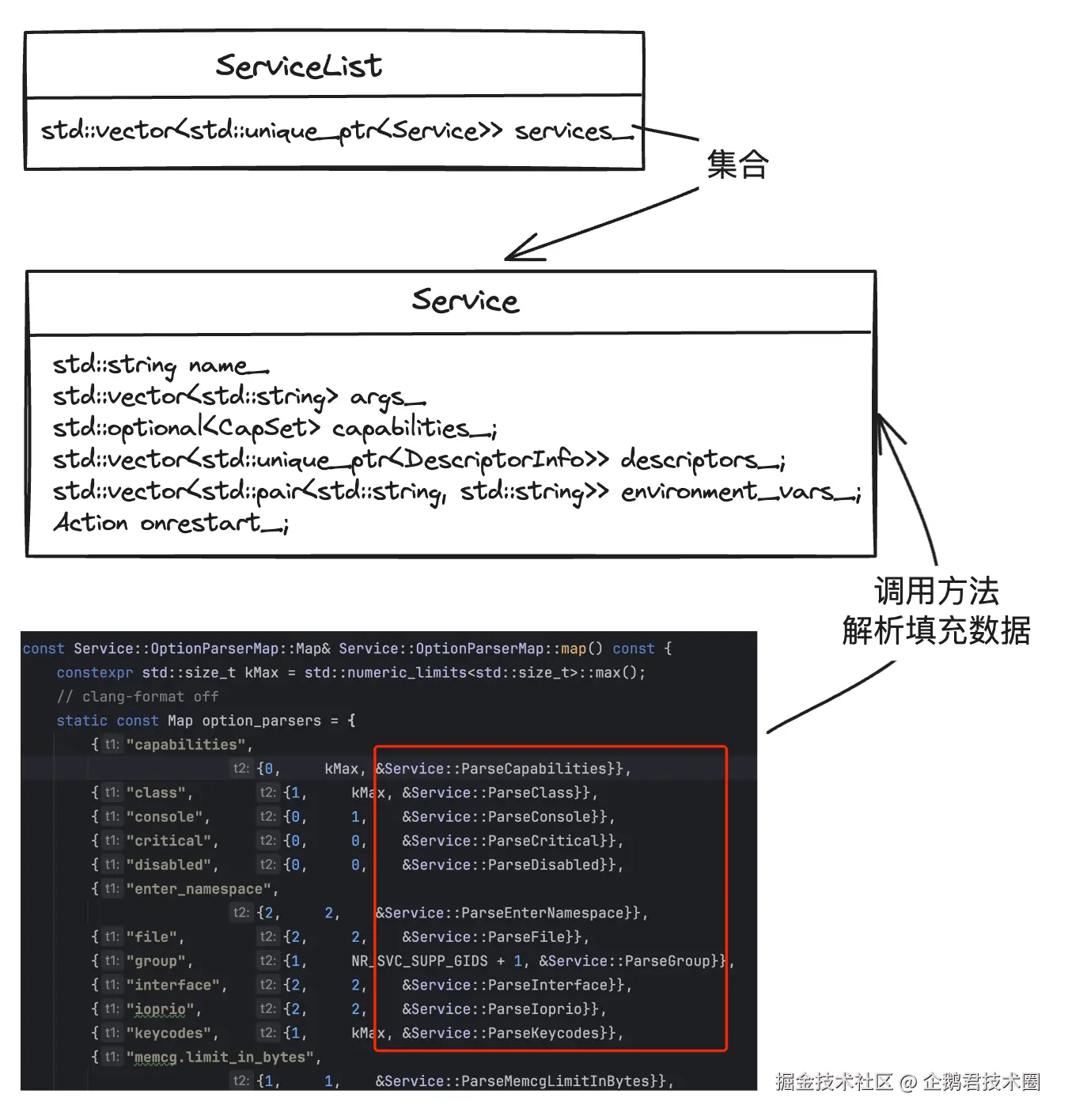 ServiceList.png