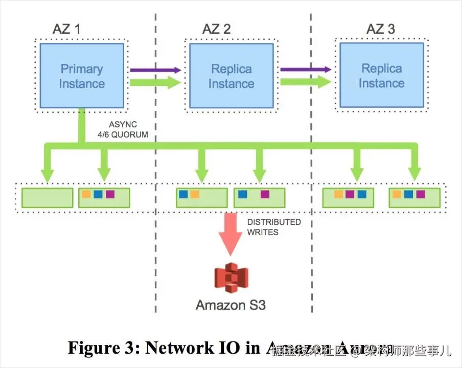 mysql-innodb-network-io-in-aurora.jpg